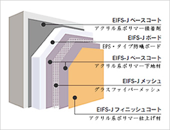 EIFS-Jシステム構成